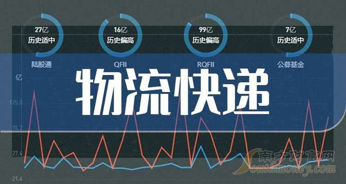 今天国际物流技术股份,快递单号查询_123随叫随到