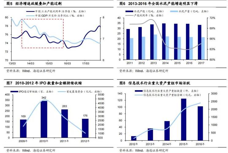 央企并购重组概念股,物流专线直达_123随叫随到