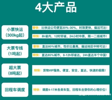 物流专业课程有哪些,上门取货_123随叫随到