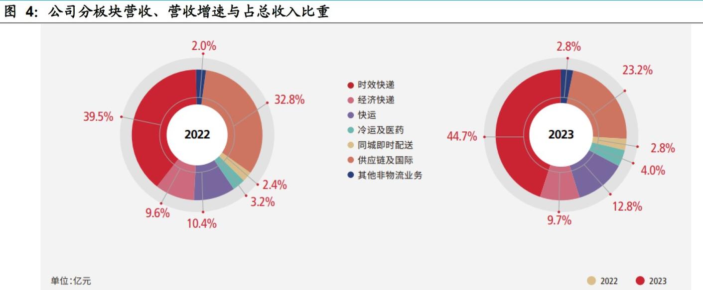 同城快递哪家最便宜,ip138快递查询网_随叫随到