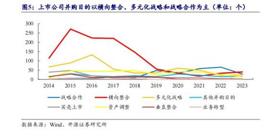 融资并购重组,让发货找车找物流更简单_123随叫随到