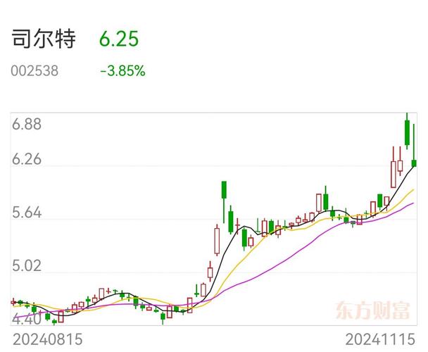 2023央企重组并购股票一览,仓配一体,时效速达