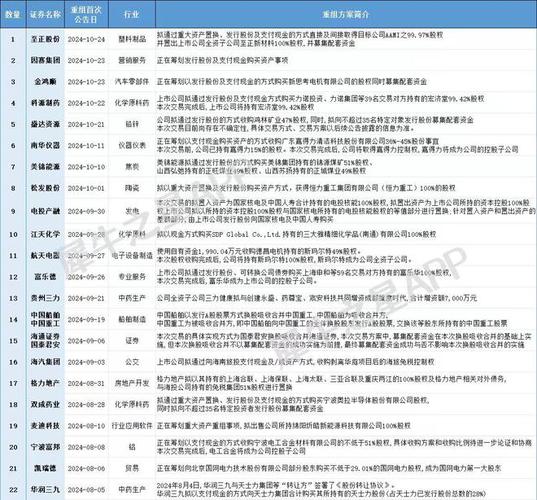 并购和重组,上门取货_123随叫随到