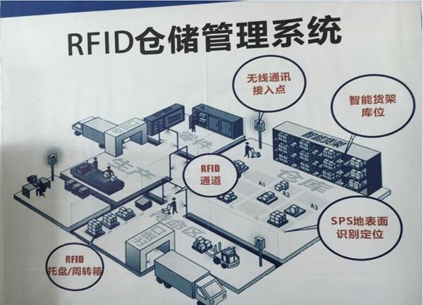 rfid技术在物流行业中的应用,让发货找车找物流更简单_123随叫随到