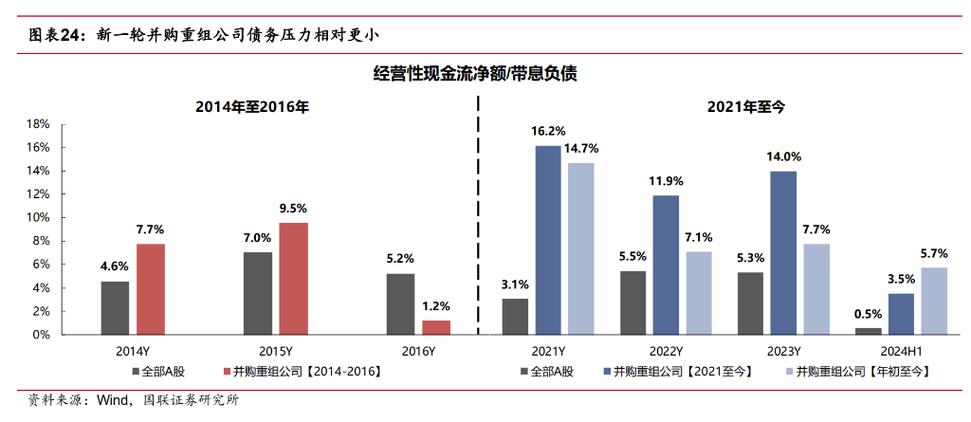 并购重组概念股一览,让发货找车找物流更简单_123随叫随到