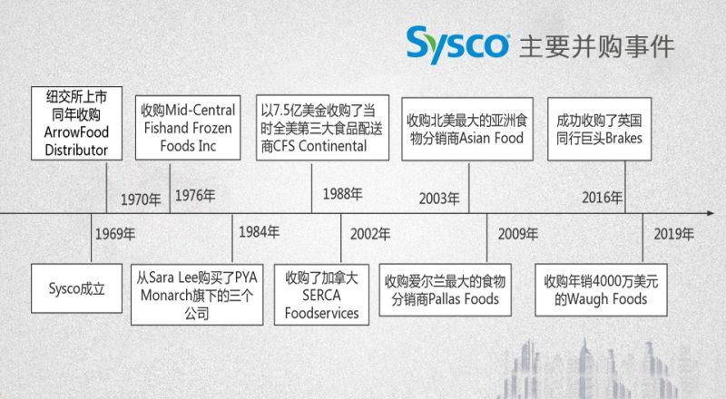 并购重组和收购的区别,仓配一体,时效速达