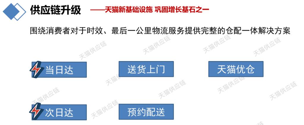 物流相关专业术语,仓配一体,时效速达