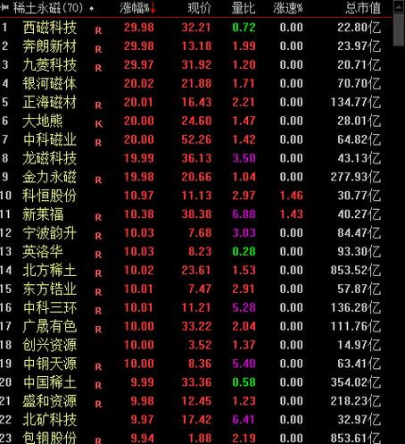 万润科技并购重组,天天发车准时送达_123随叫随到