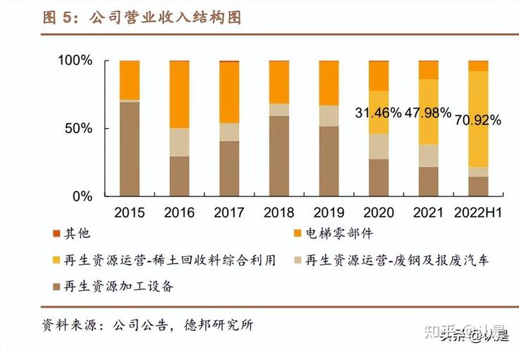 华宏科技并购重组,专业的一站式物流信息网_123随叫随到