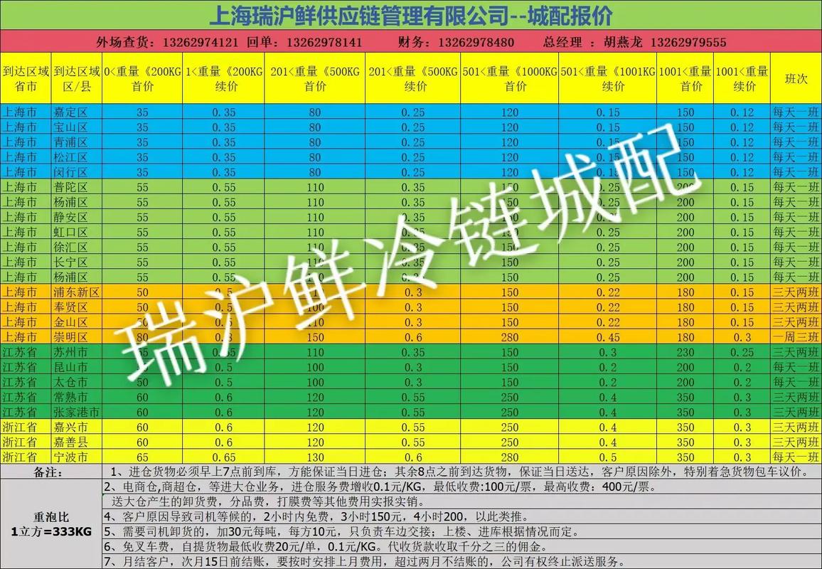 同城配送快递多少钱,仓配一体,时效速达