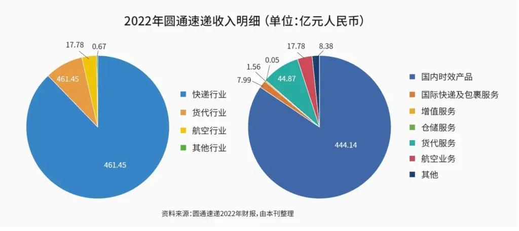 全国物流查,快递单号查询_123随叫随到