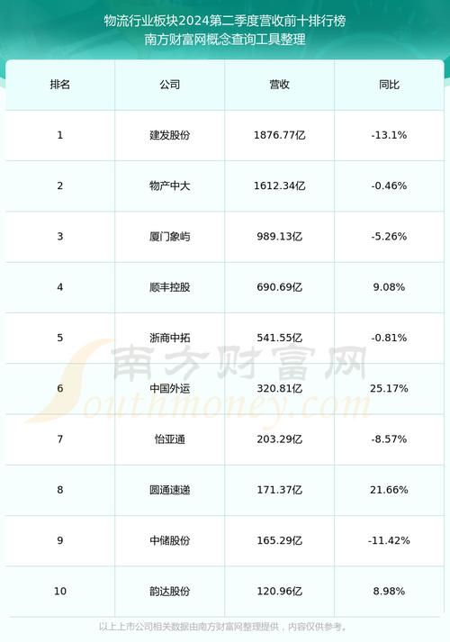 做物流怎么样,ip138快递查询网_随叫随到