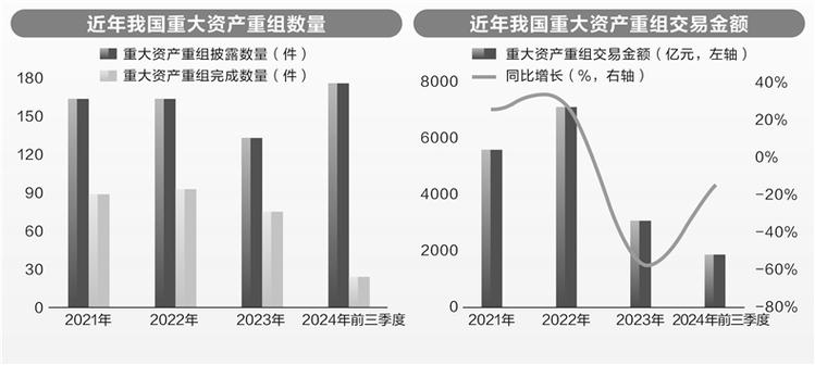 重组并购,快递单号查询_123随叫随到