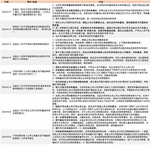 2024年央企重组并购股票一览,ip138快递查询网_随叫随到