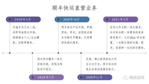 宁波同城货运,仓配一体,时效速达