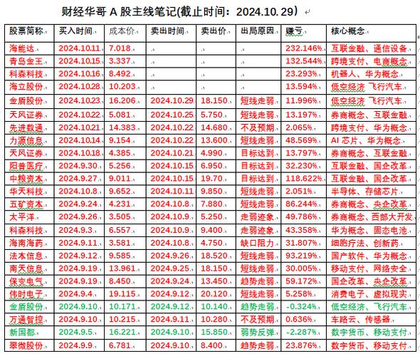 科森科技并购重组,专业的一站式物流信息网_123随叫随到