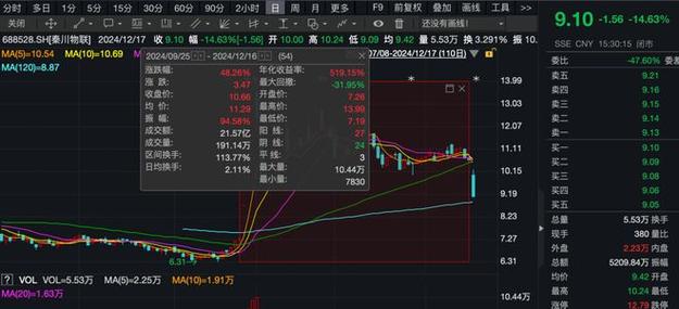 A股5笔并购重组终止,专业的一站式物流信息网_123随叫随到