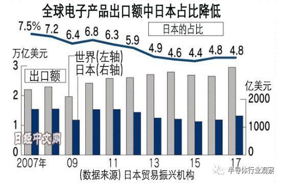 出口规模首破25万亿,专业的一站式物流信息网_123随叫随到