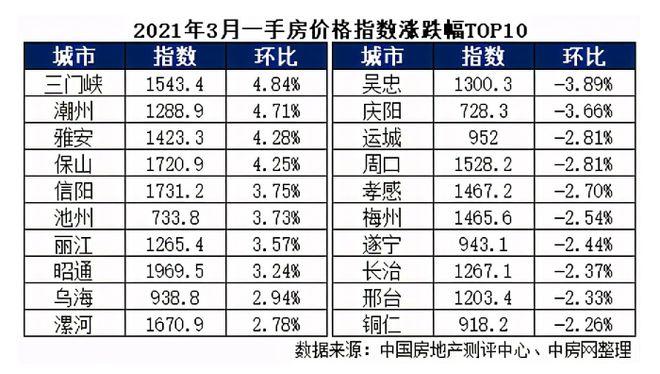 二线城市房价上涨,专业的一站式物流信息网_123随叫随到