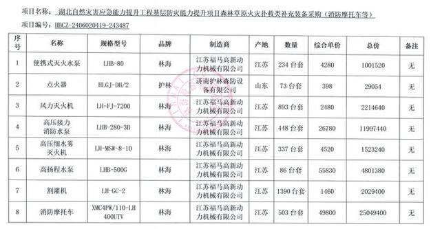 1分中标高校采购项目,仓配一体,时效速达