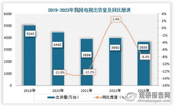 苹果出货量下降25%,物流专线直达_123随叫随到