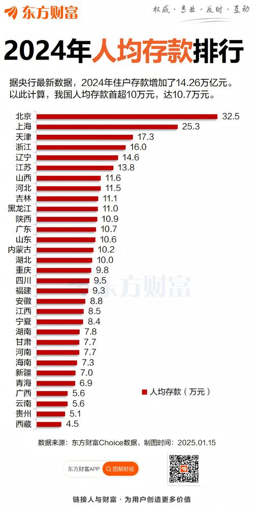 人均存款首次破10万,上门取货_123随叫随到