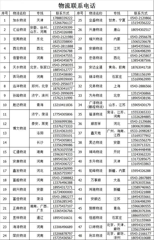 微信上线送礼功能,让发货找车找物流更简单_123随叫随到