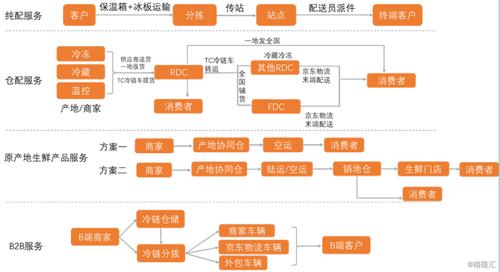 三大交易所休市安排,专业的一站式物流信息网_123随叫随到