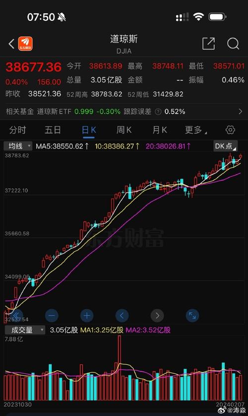 标普500创收盘新高,物流专线直达_123随叫随到