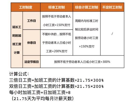 春节加班工资有变化,物流专线直达_123随叫随到