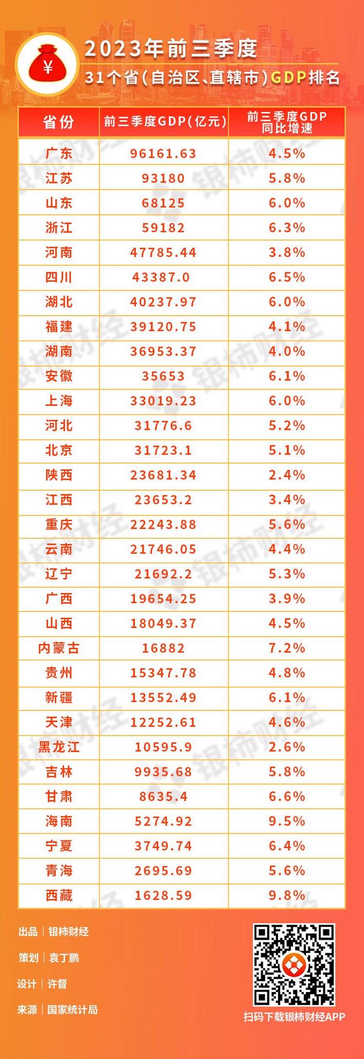 31省份2024年GDP,上门取货_123随叫随到