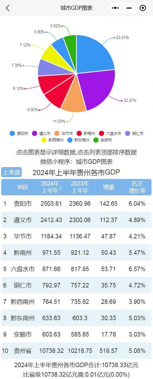 31省份2024年GDP,快递单号查询_123随叫随到