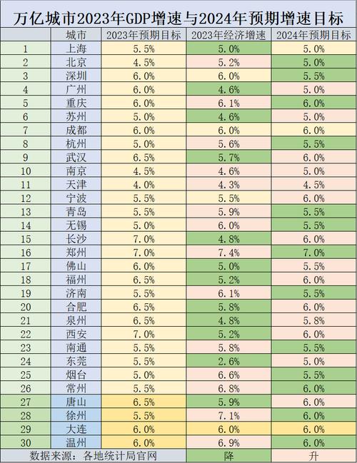 31省份2024年GDP,专业的一站式物流信息网_123随叫随到