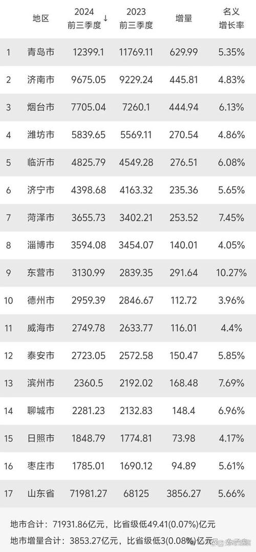 31省份2024年GDP,天天发车准时送达_123随叫随到