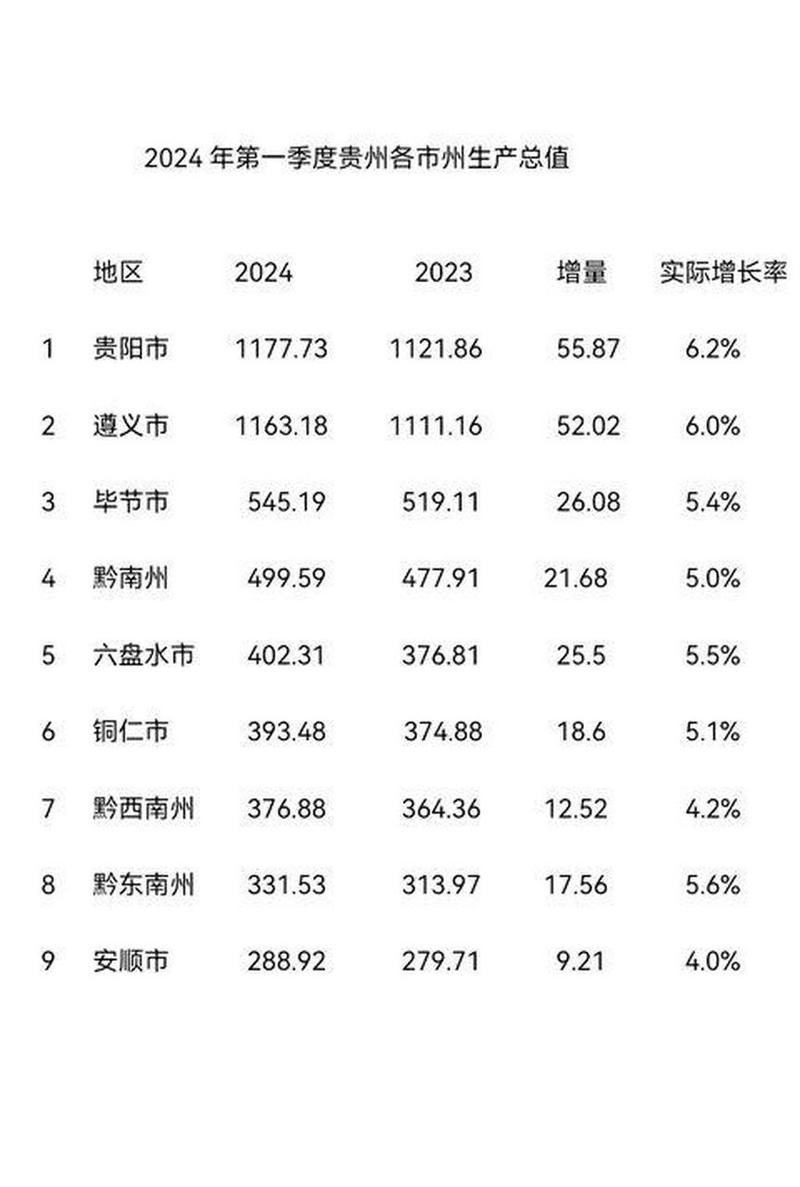 31省份2024年GDP,仓配一体,时效速达