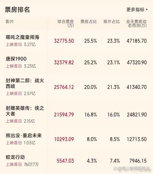 哪吒票房大半给影院,ip138快递查询网_随叫随到