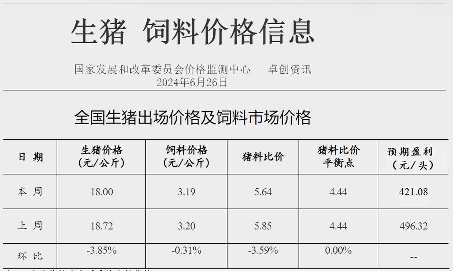 蛋价飞涨有人养鸡,让发货找车找物流更简单_123随叫随到