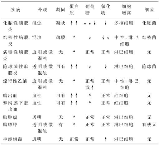 流鼻涕检查是脑脊液,快递单号查询_123随叫随到