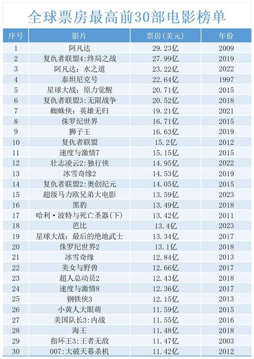 哪吒2进全球票房前25,上门取货_123随叫随到