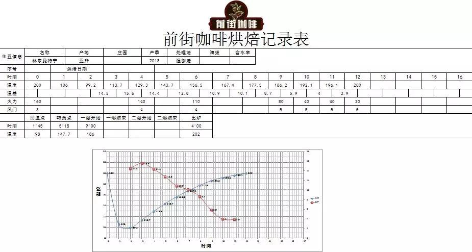 咖啡豆涨幅超过黄金,物流专线直达_123随叫随到