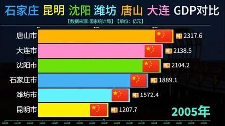 GDP万亿城市27座,物流专线直达_123随叫随到