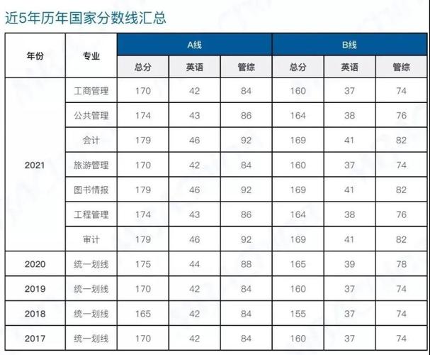 考研国家线趋势变化,上门取货_123随叫随到