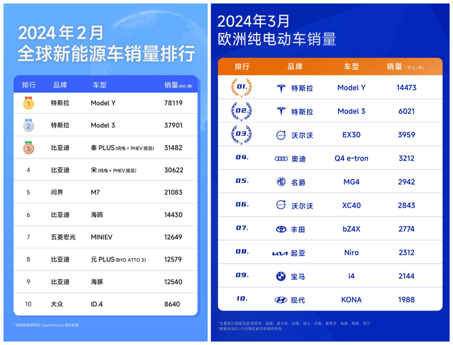 特斯拉欧洲销量腰斩,专业的一站式物流信息网_123随叫随到