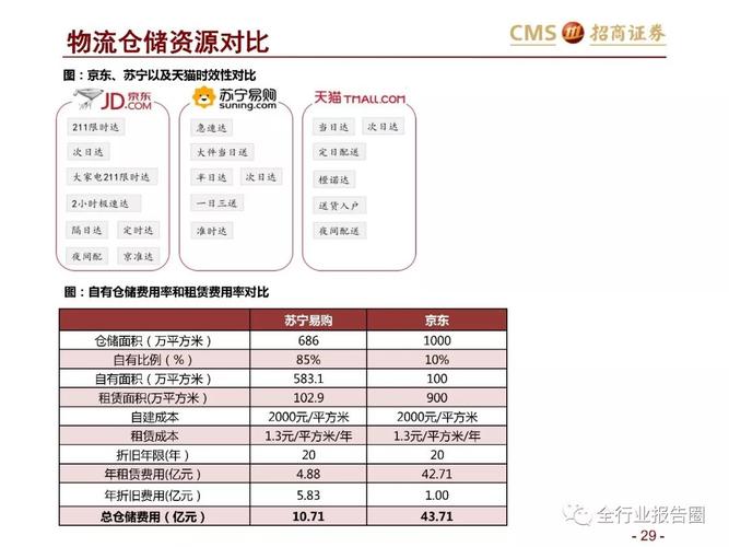 人均睡眠时长超全球,仓配一体,时效速达