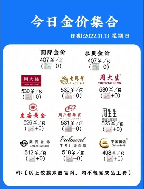 国际金价近3周最低,天天发车准时送达_123随叫随到