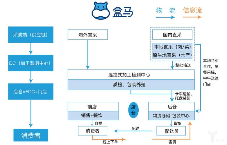 盒马X会员店仅剩5家,快递单号查询_123随叫随到