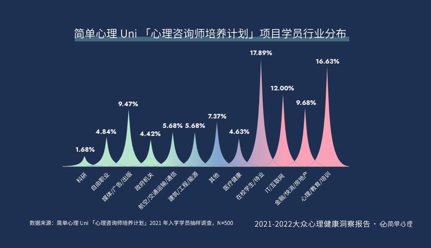 建议心理健康为必修,物流专线直达_123随叫随到