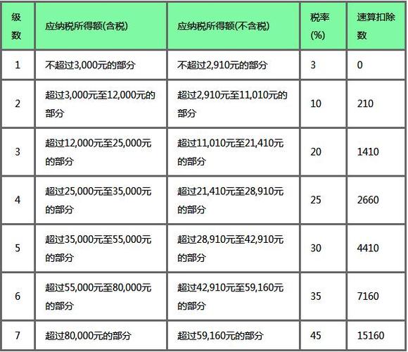 建议提高个税起征点,快递单号查询_123随叫随到