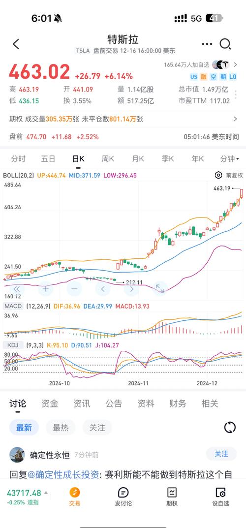 特斯拉股价连跌纪录,物流专线直达_123随叫随到